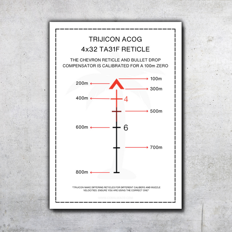 ACOG Reticle Guide – Coral Sea Co